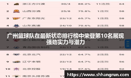 广州篮球队在最新状态排行榜中荣登第10名展现强劲实力与潜力