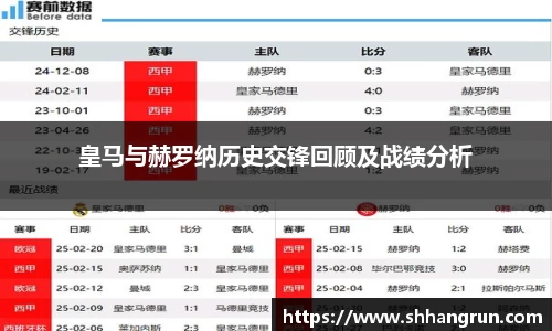 皇马与赫罗纳历史交锋回顾及战绩分析